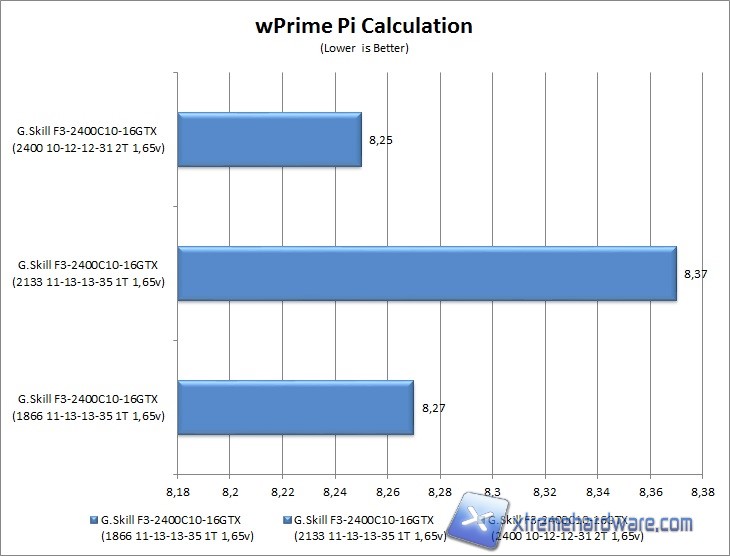 wprime